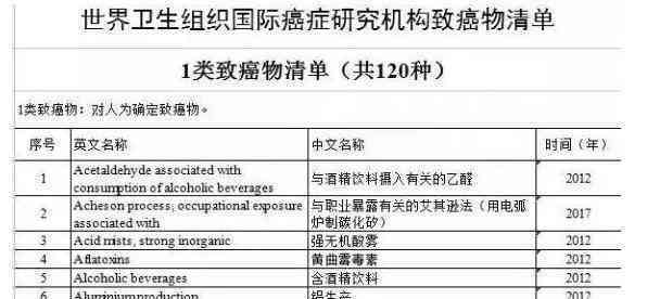 危化行业怎么认定工伤事故类型及其等级标准