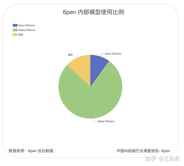 关于ai绘画的调查报告