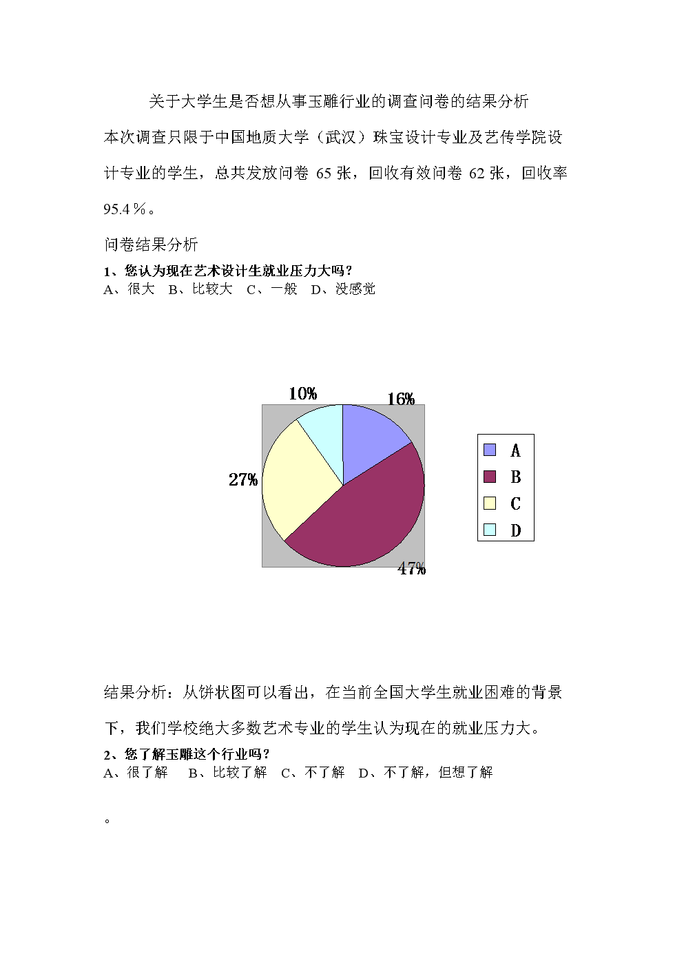 艺术爱好者绘画技能与偏好调研问卷