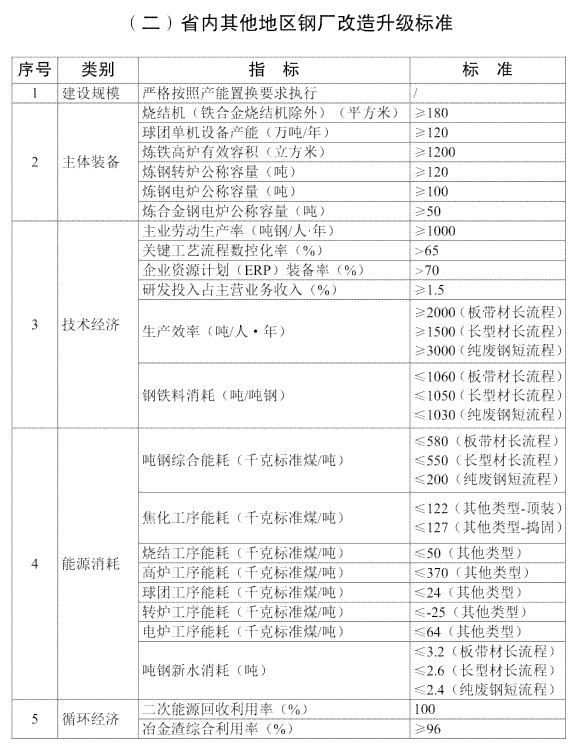 危化行业工伤等级认定的标准与流程解析