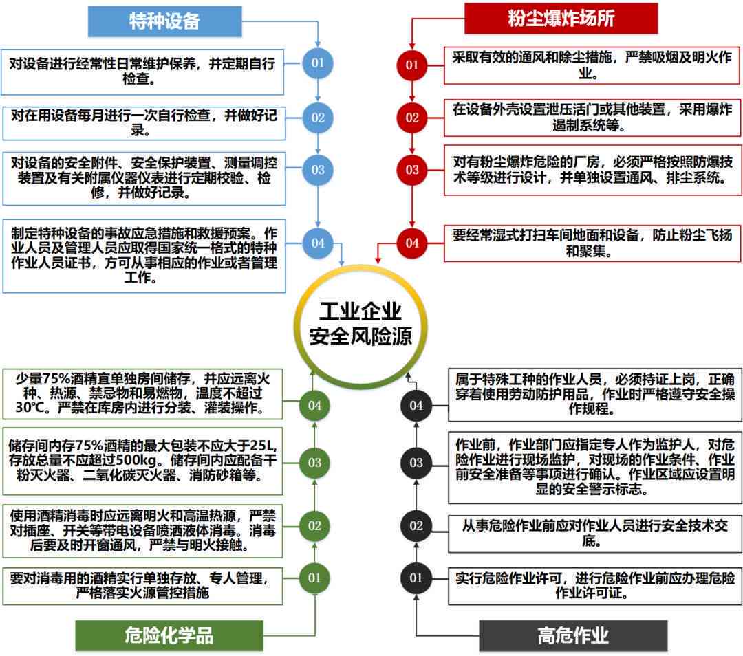 危化行业工伤等级认定的标准与流程解析-危化企业等级划分