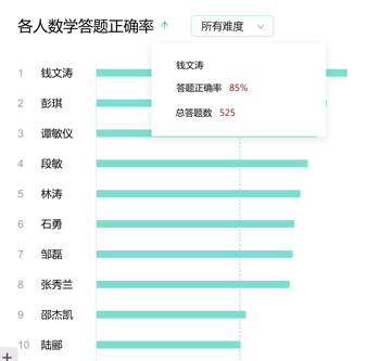 一站式大学生作业辅助神器：智能写作、解题、资料搜集全功能软件