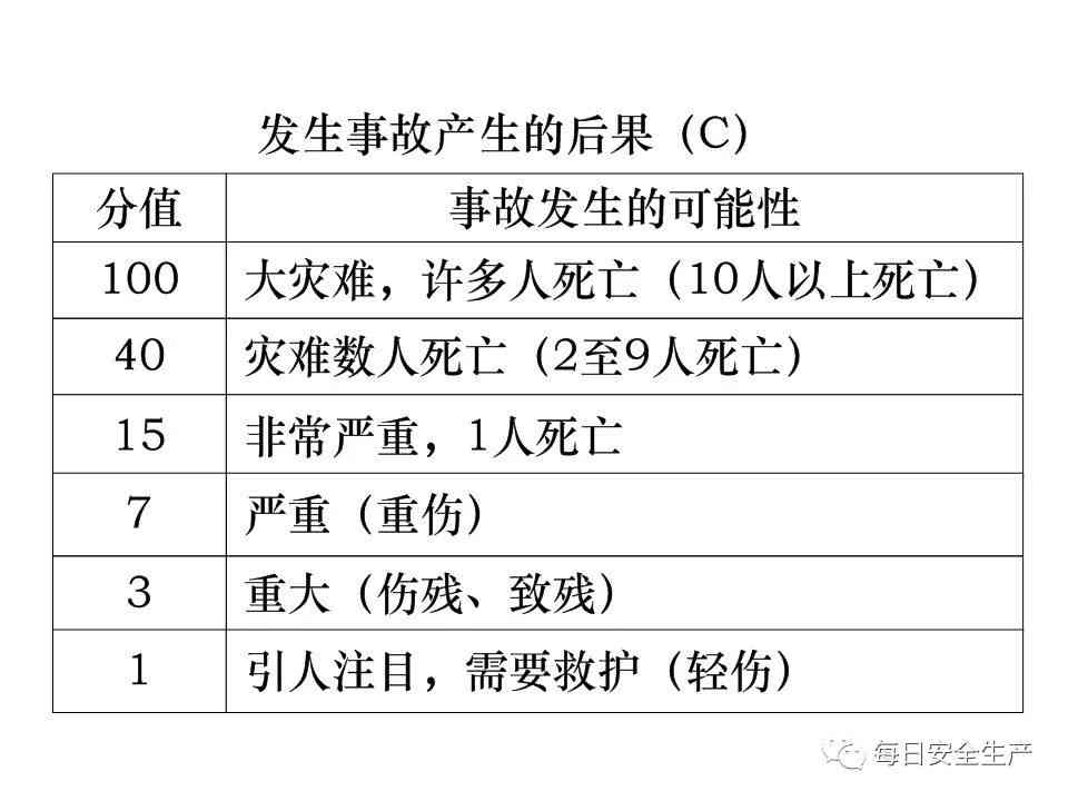 危及生命的定义：含义、分类与具体情况解析