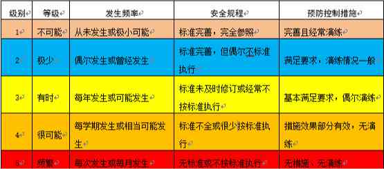 危及生命的定义：含义、分类与具体情况解析