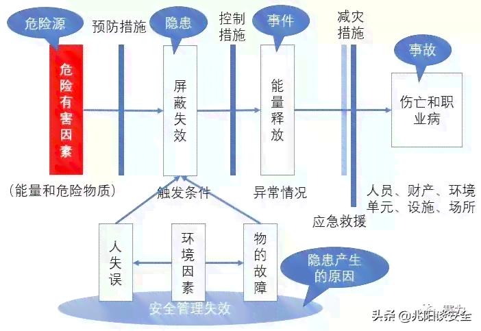 探讨危及生命含义：深入解析其对个体安全与健的影响