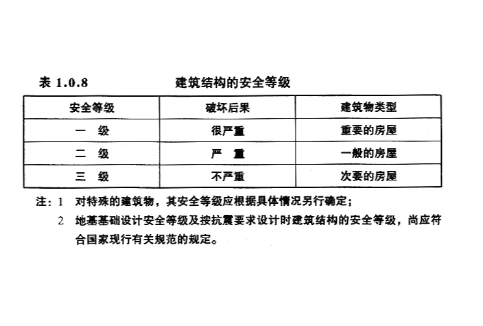 '工伤认定：危险建筑安全责任归属探究'