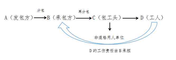 '工伤认定：危险建筑安全责任归属探究'