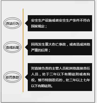 '工伤认定：危险建筑安全责任归属探究'