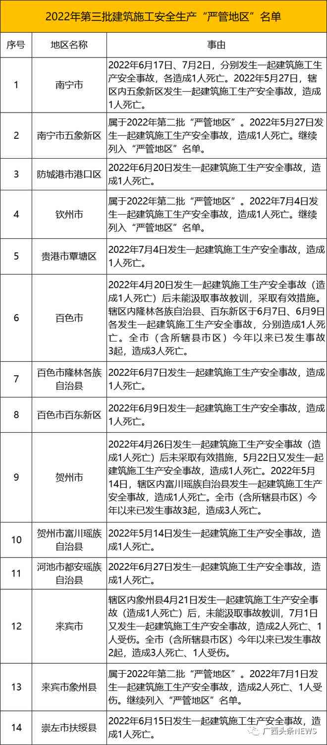 建筑安全隐患监管责任部门详解：危险建筑物归属与管理