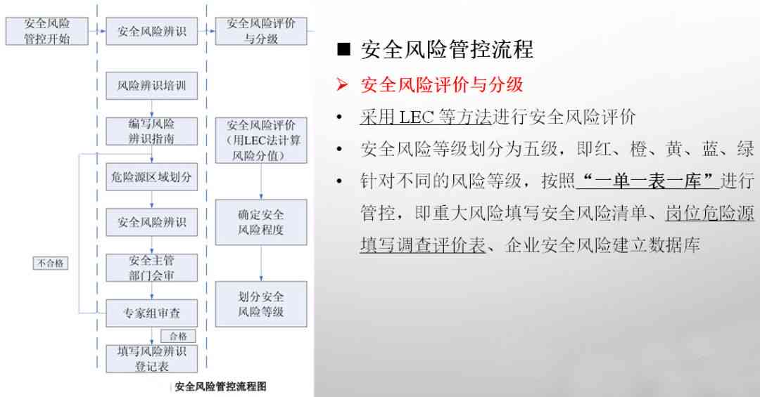 潜在风险建筑检测与安全评估：全面指南与防范措