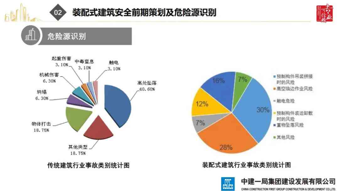 潜在风险建筑检测与安全评估：全面指南与防范措