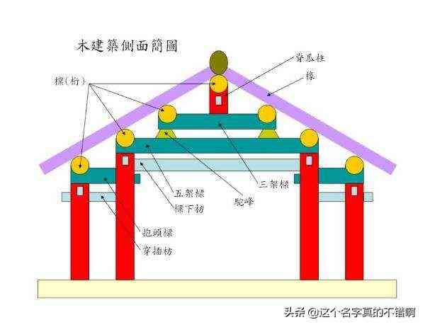 危险建筑鉴定标准：最新版规范、危险等级划分与定义要点