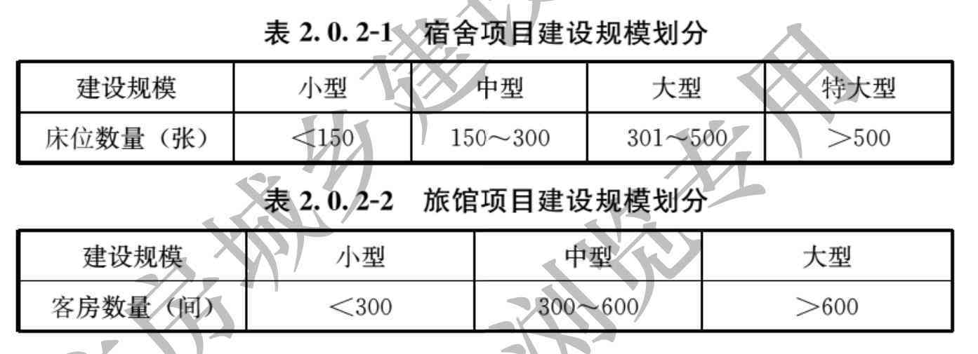 危险建筑鉴定标准：最新版规范、危险等级划分与定义要点