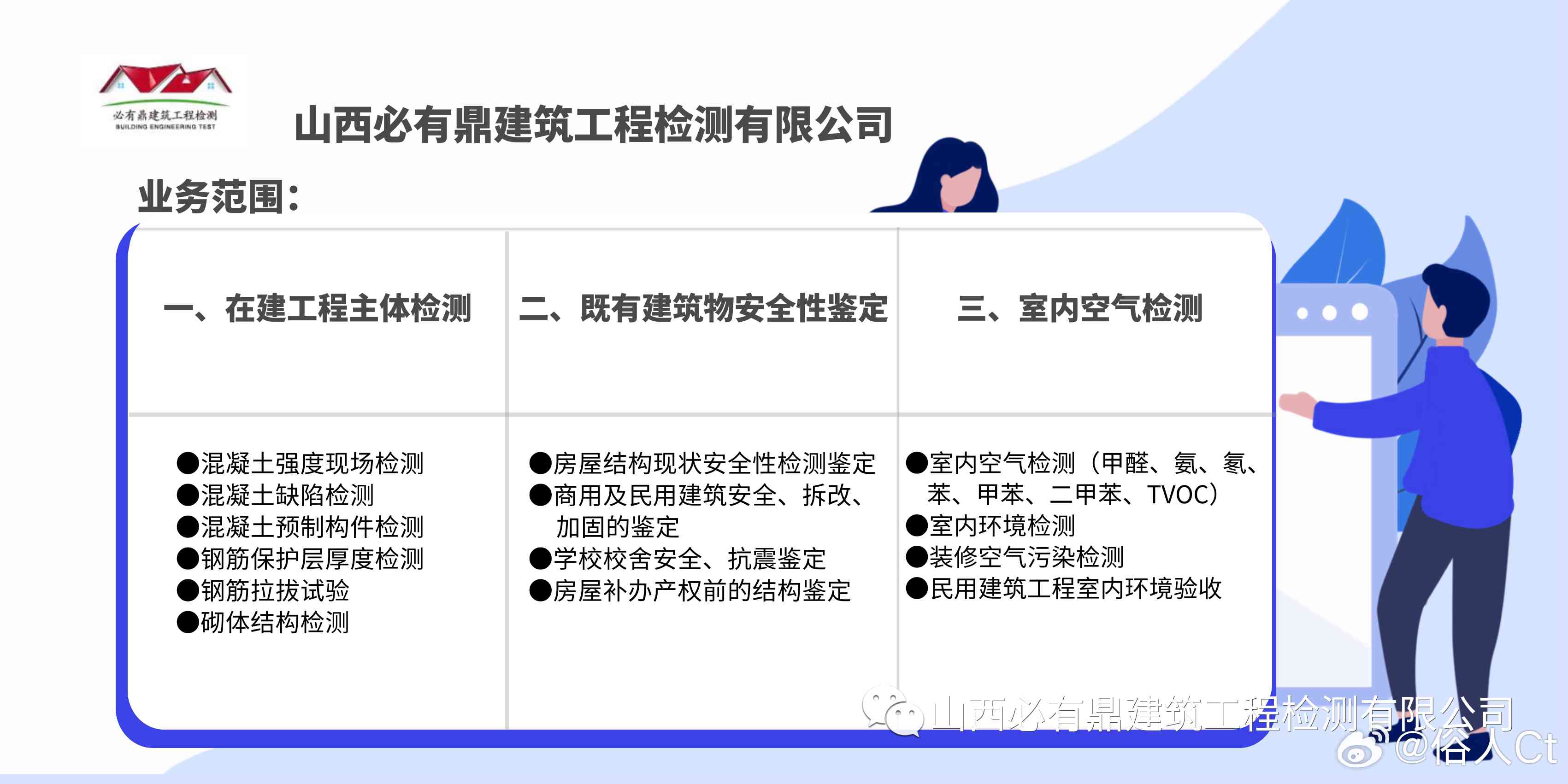 如何向相关部门报告危险建筑物的安全隐患