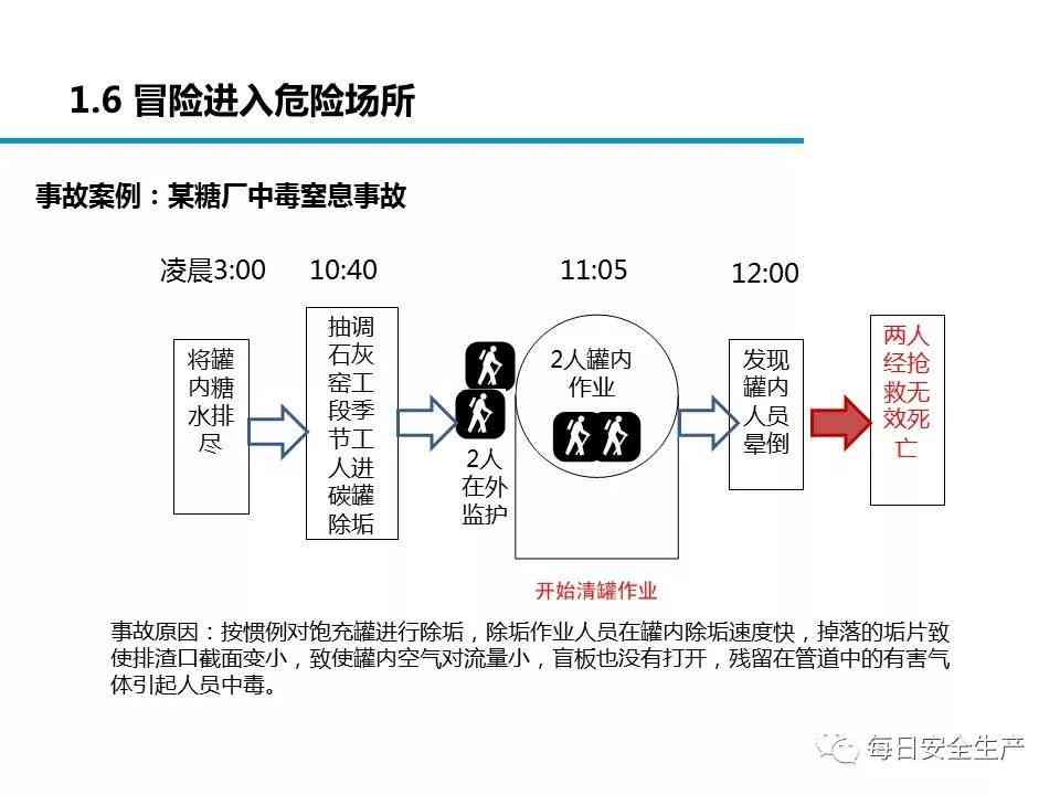 潜在风险建筑排查与安全指南：全面解析危险建筑物的识别与应对策略