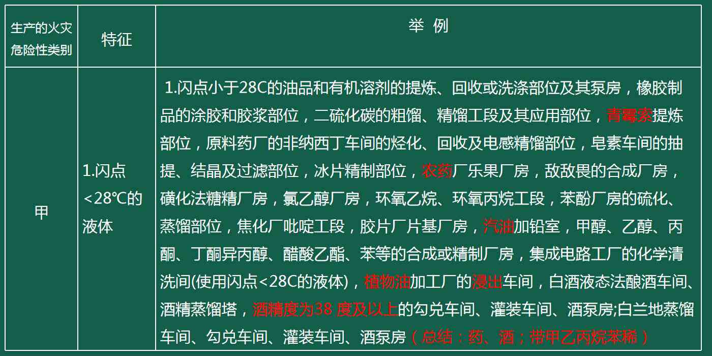 全面解读：危险建筑物涵生产危险品工房及其他潜在风险建筑类型