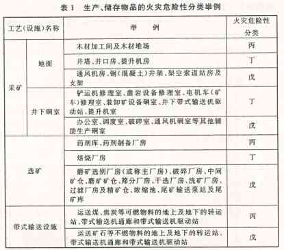 全面解读：危险建筑物涵生产危险品工房及其他潜在风险建筑类型