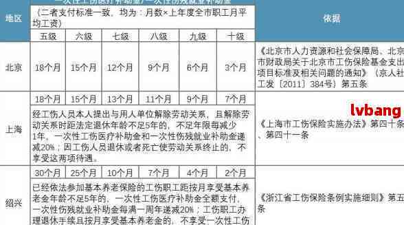 危险建筑谁认定工伤呢：工伤赔偿与认定部门法律规定一览