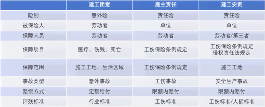 工伤认定：危险建筑安全责任归属探究