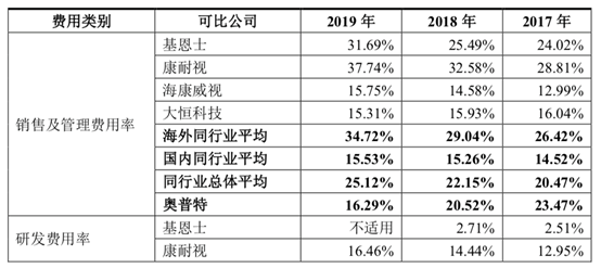 危险建筑物：生产工房内外距离、管理部门及应急报告制度