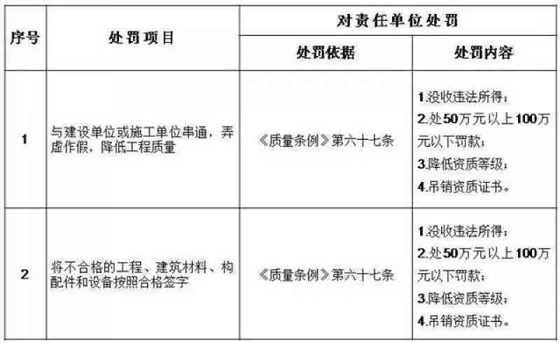 我国危险建筑物监管责任归属哪个部门