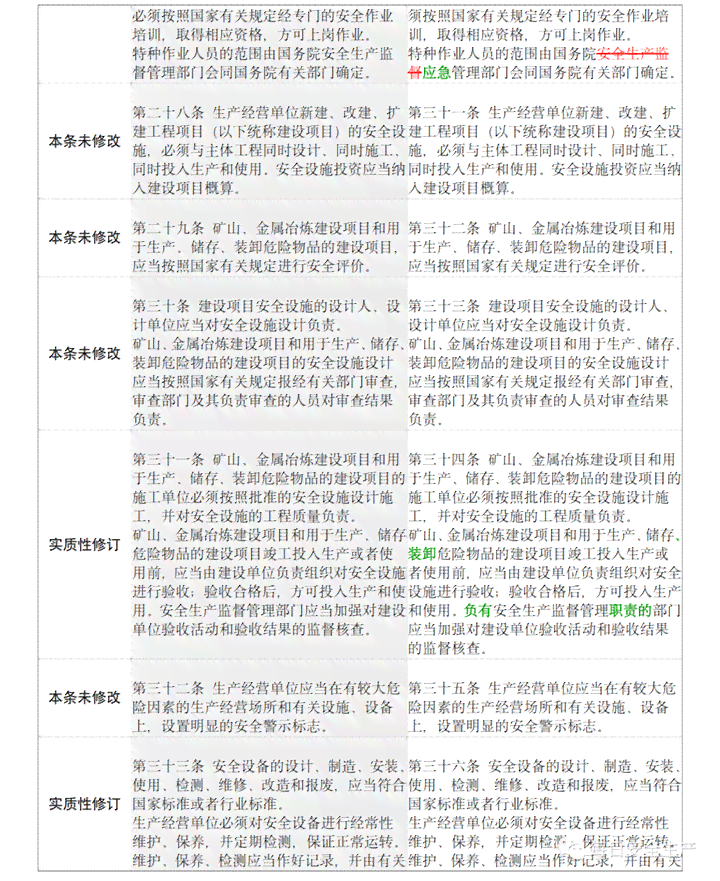 我国危险建筑物监管责任归属哪个部门