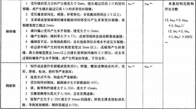 全面解读：最新危险建筑鉴定标准与安全评估指南