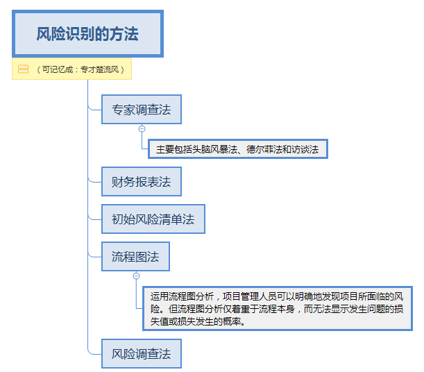 潜在风险建筑清单：如何识别、评估与处理危险建筑问题