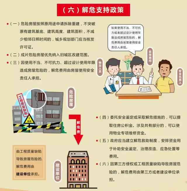 危险建筑物找哪个部门：处理、举报、解决及归口部门指南