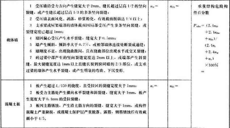 建筑安全评估规范：危险房屋鉴定标准与实指南