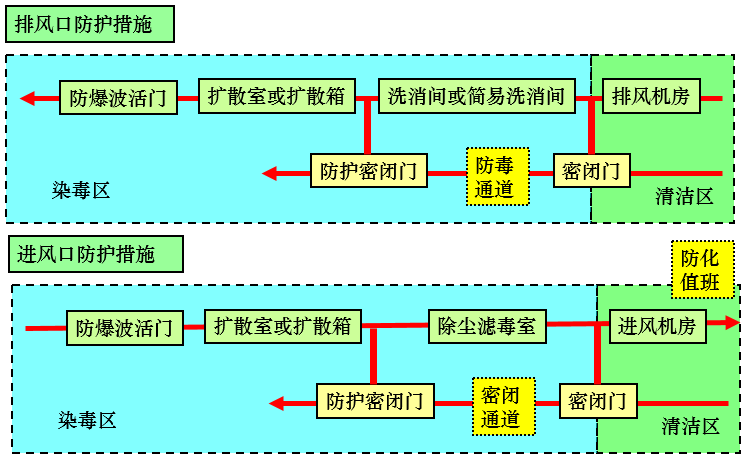 全面解析：危险建筑的定义、识别标准与处理方法