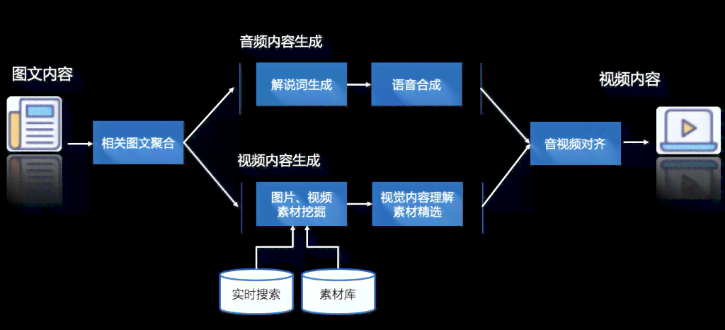 用ai做影视解说文案