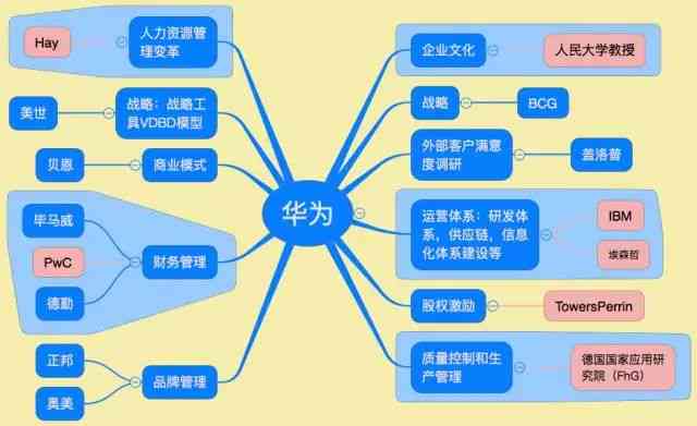 华为管理模式：揭秘成功背后的核心战略与创新能力