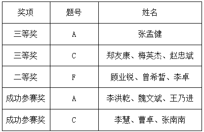 2021华为数学建模挑战赛：创新与实践的碰撞