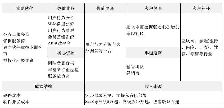 ai客服竞品分析报告：撰写范例、利弊总结及行业洞察