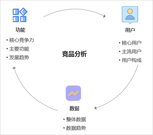 ai客服竞品分析报告：撰写范例、利弊总结及行业洞察