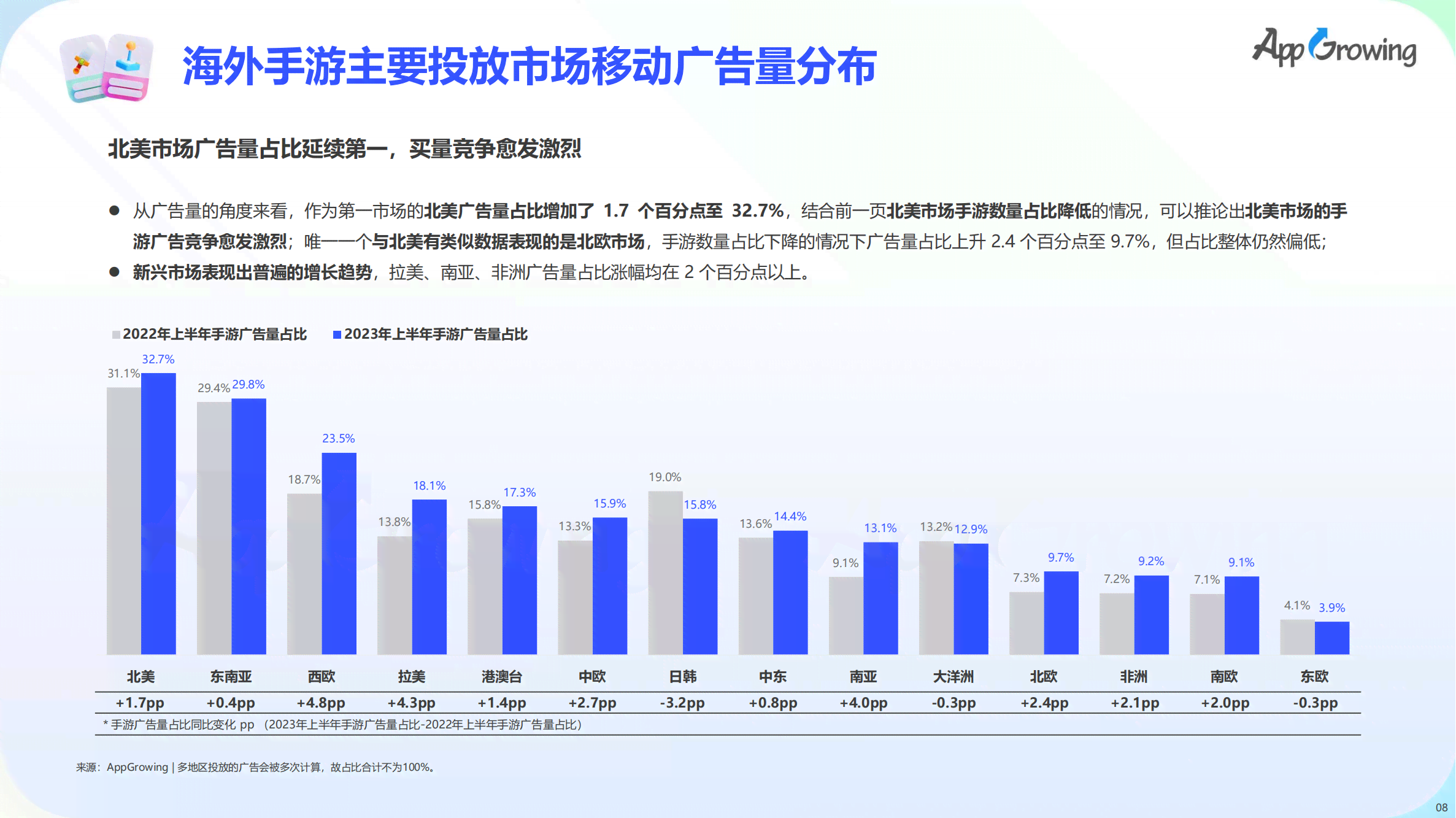 全方位文案工具盘点：2023最新热门文案软件推荐指南