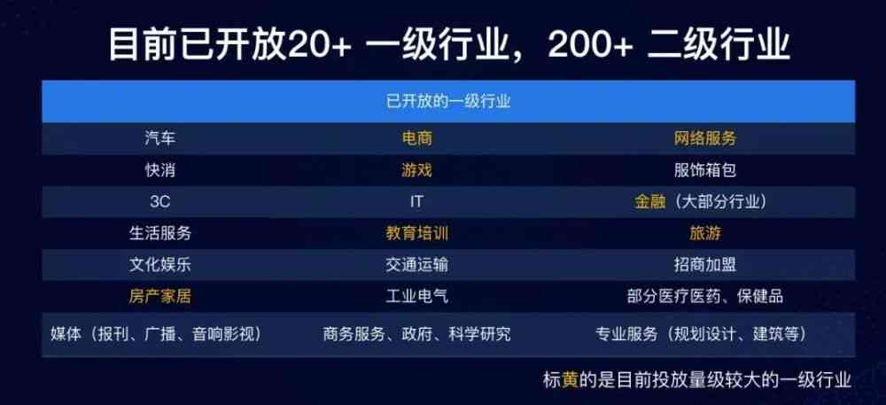 AI智能传与推广：全方位解析应用策略、效益与未来发展前景