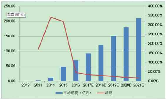 AI智能传与推广：全方位解析应用策略、效益与未来发展前景