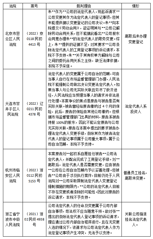 关键涞词：公司、法人、起诉nn新公司注销后如何起诉原法人追责