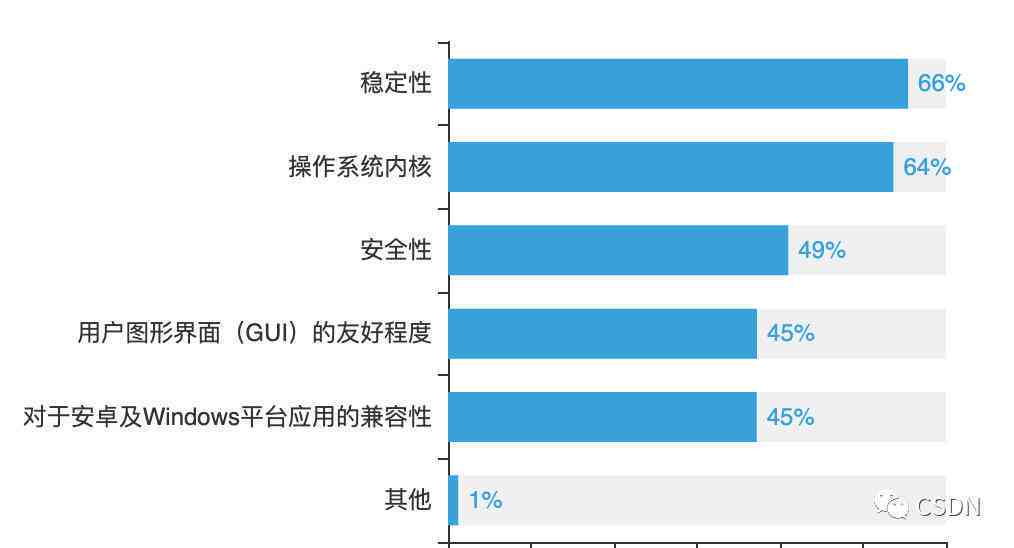 '基于人工智能的学术论文问卷调查分析与综合报告'