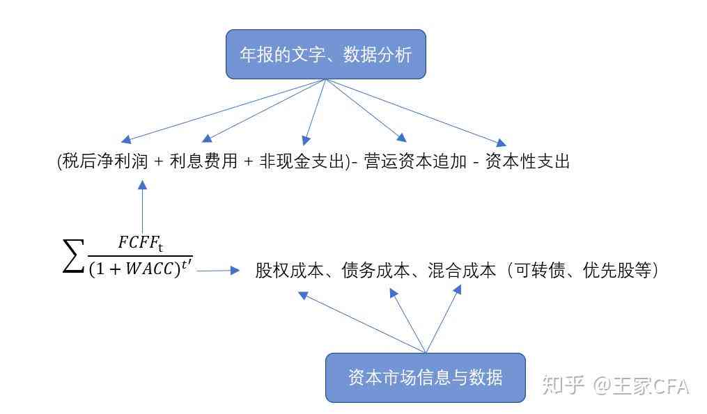 ai公司运营报告怎么写的：完整撰写指南与步骤解析