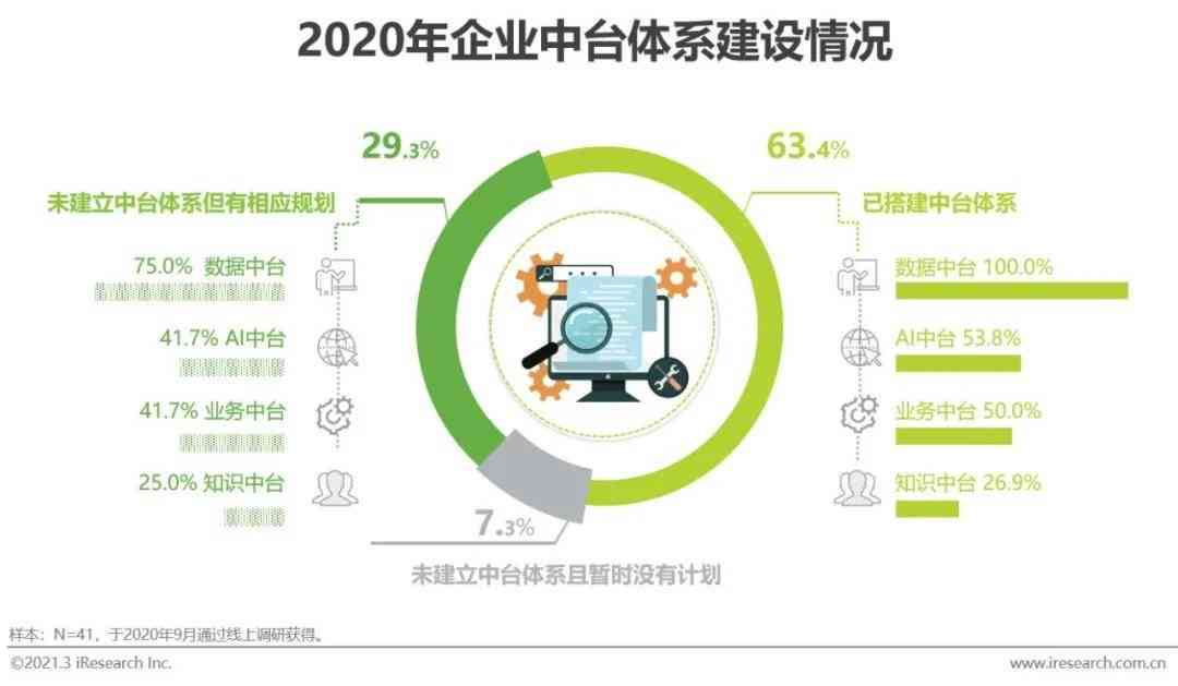 AI企业运营报告撰写攻略：关键要点与高效执行策略