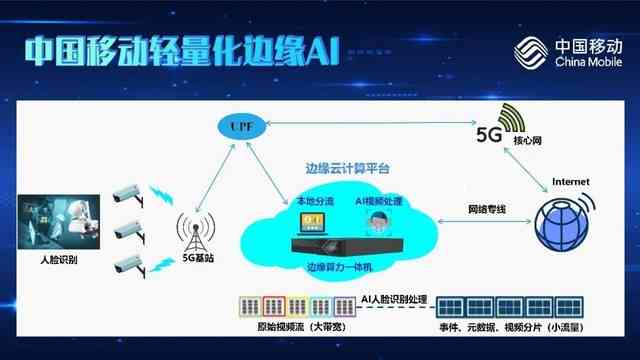 AI企业运营报告撰写攻略：关键要点与高效执行策略