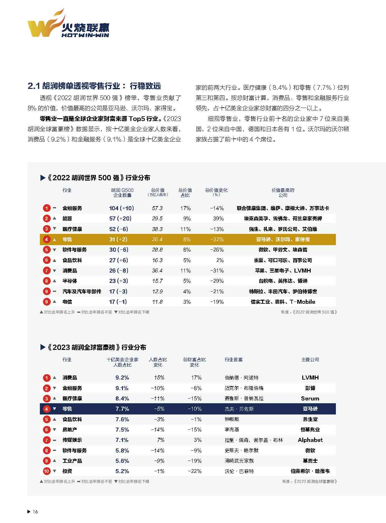 ai公司运营报告怎么写