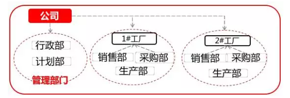 企业缺乏生产场所：探讨无厂房公司的运营模式与解决方案