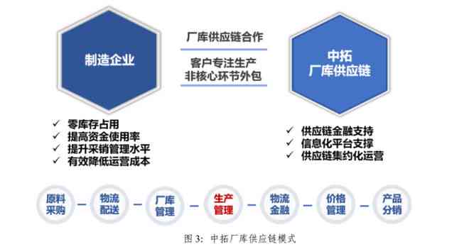 企业缺乏生产场所：探讨无厂房公司的运营模式与解决方案