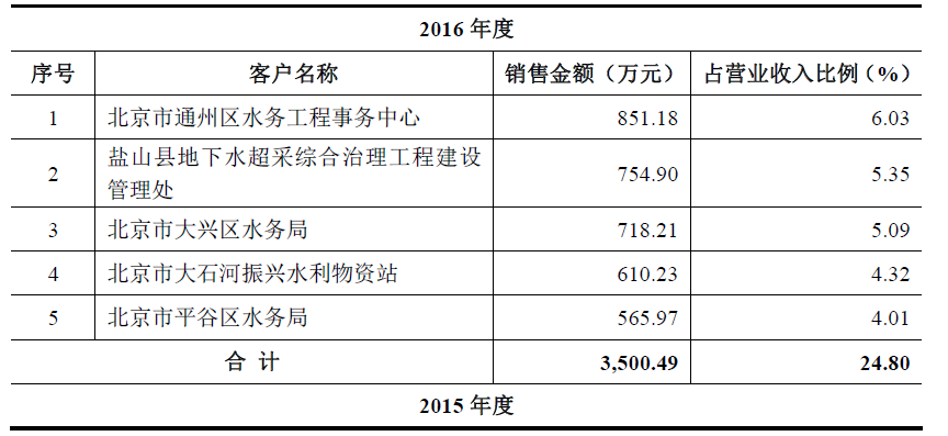 ai设计报告模板怎么做：从制作到实践分析总结的完整指南