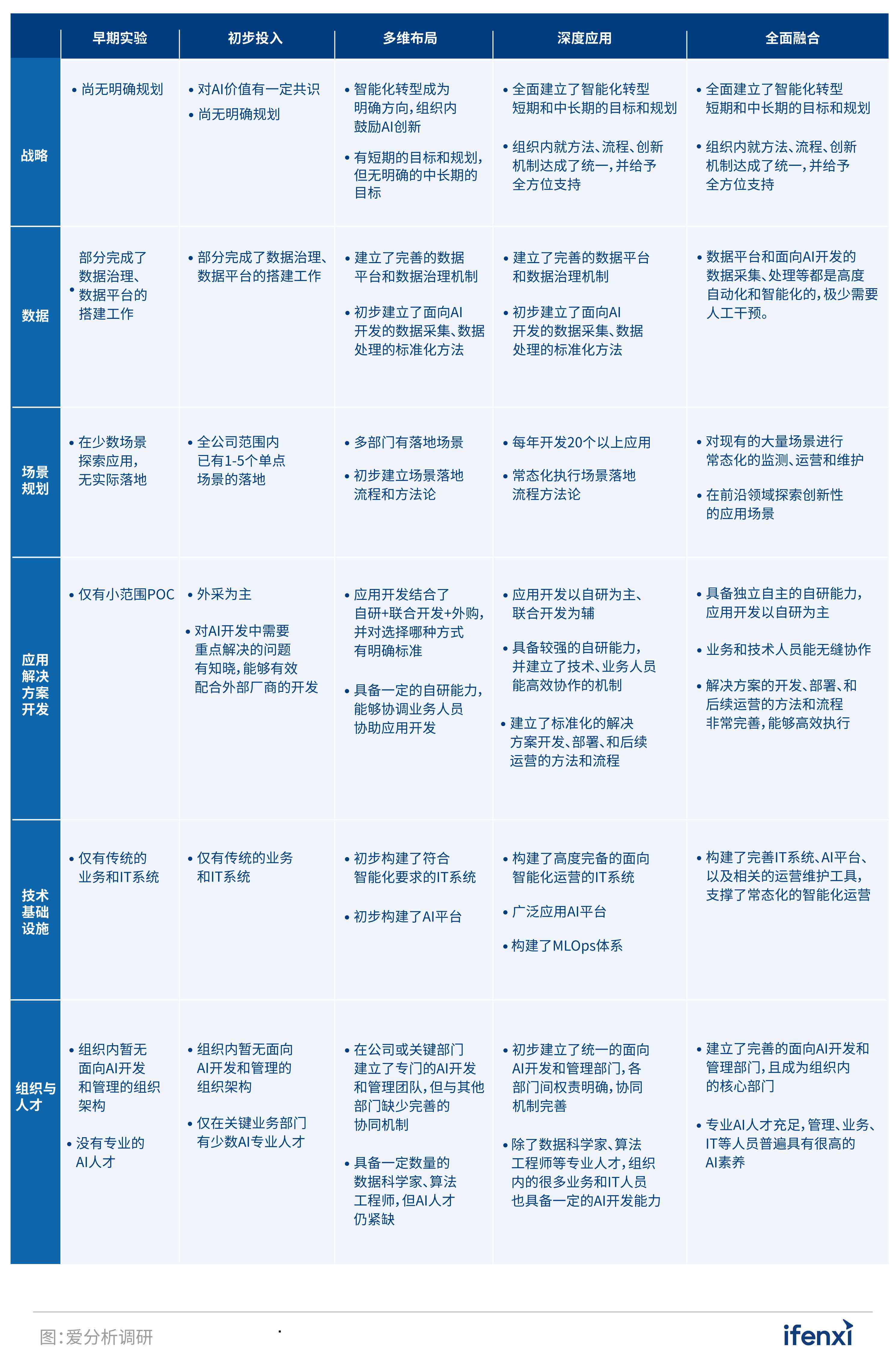 '人工智能设计应用实践报告：综合分析与关键总结'