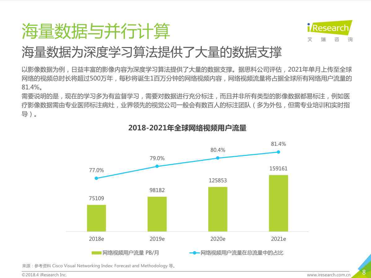 '人工智能设计应用实践报告：综合分析与关键总结'